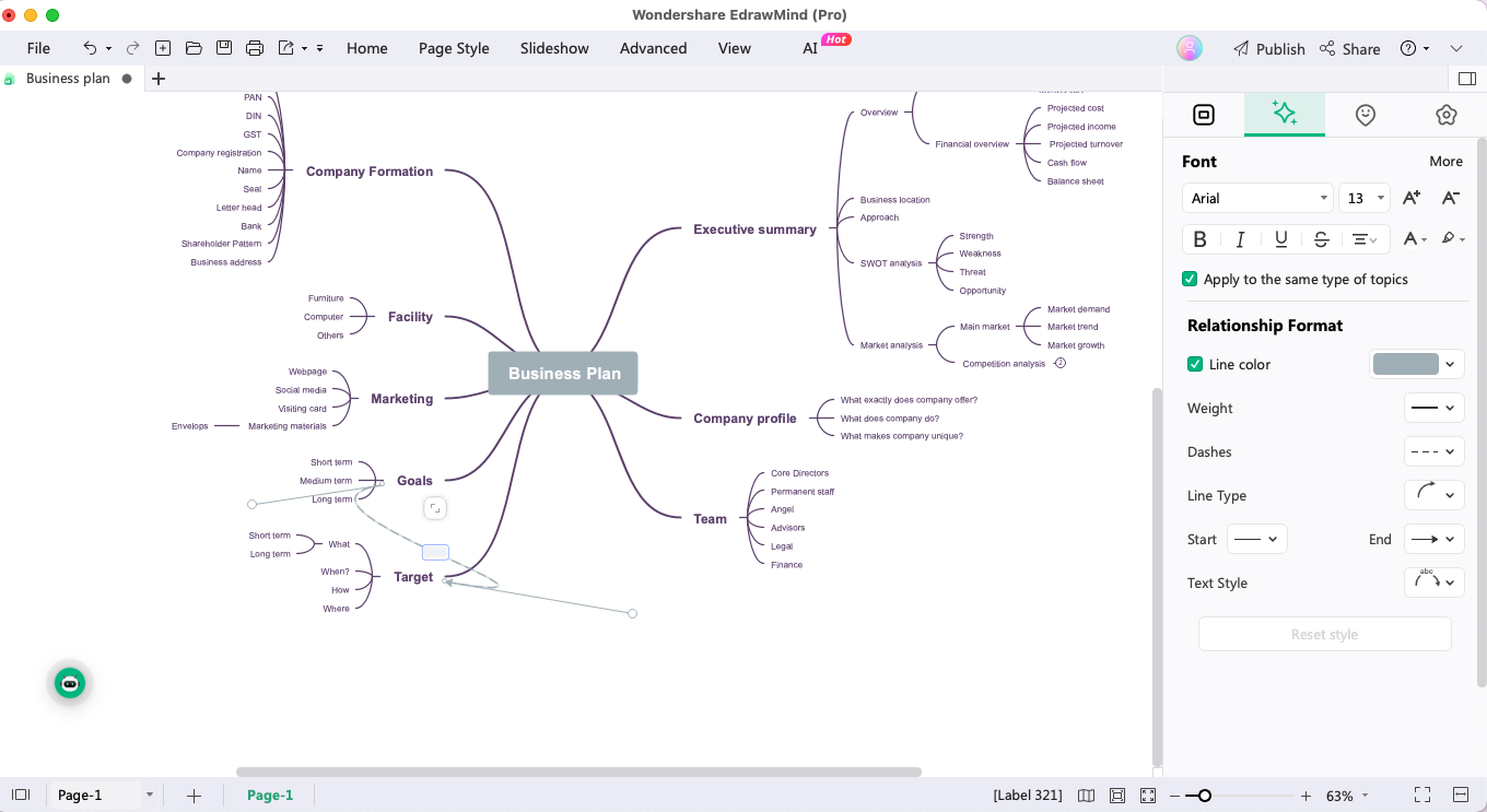 Cómo crear un mapa conceptual empresarial