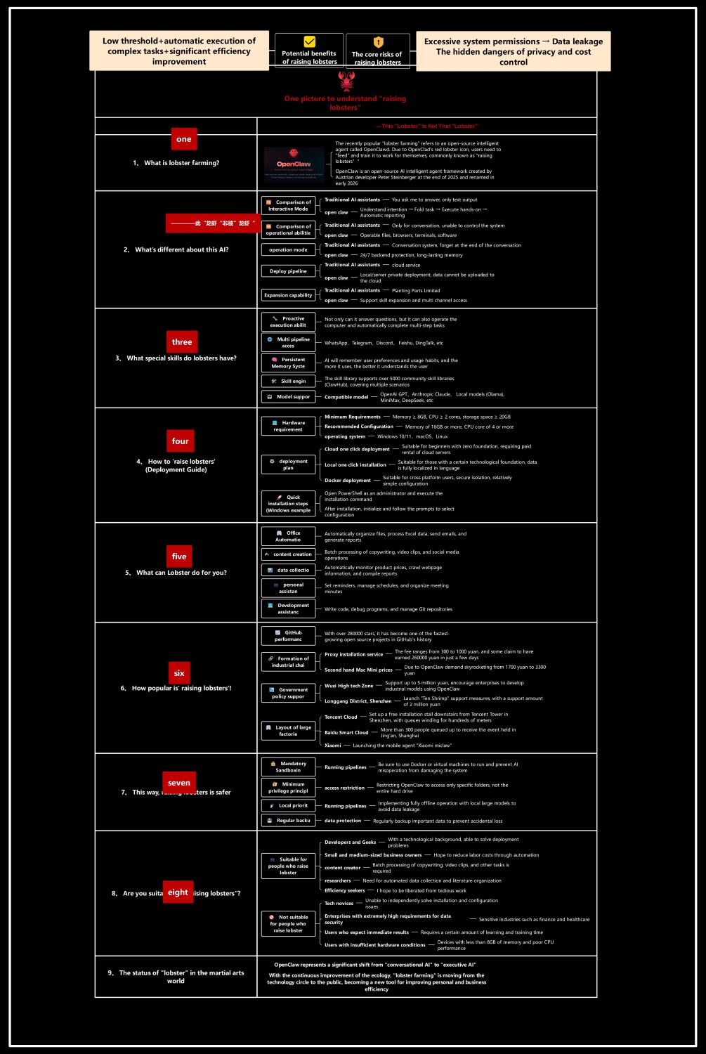 Complete Guide to OpenClaw
