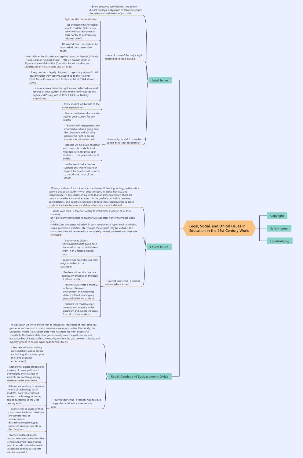 Legal, Social, and Ethical Issues in Education