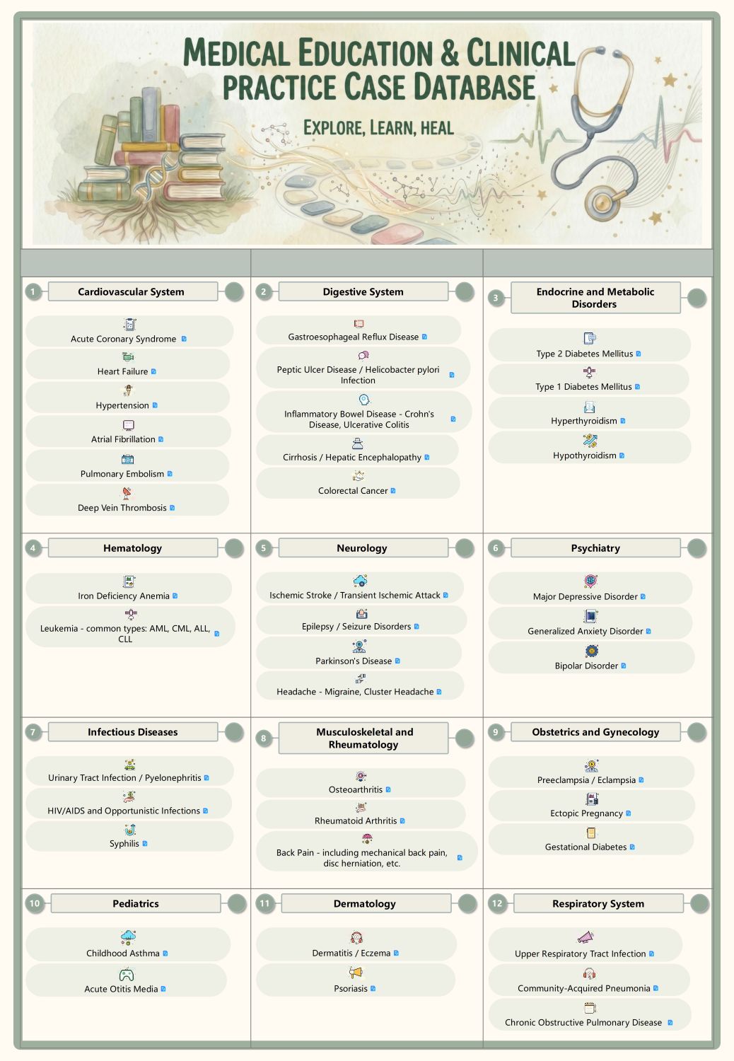 Medical Systems Case Database Template