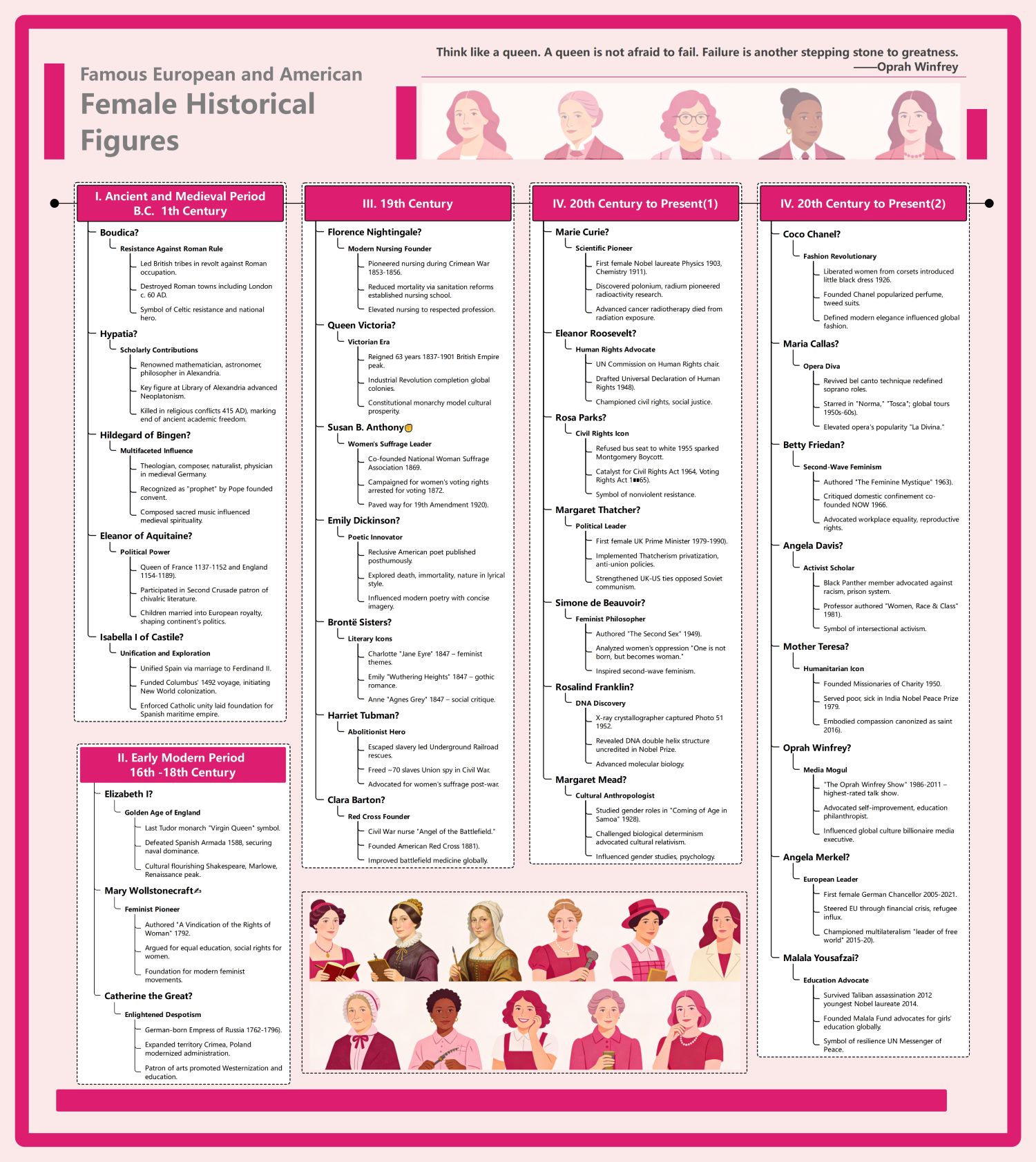 Famous female historical figures