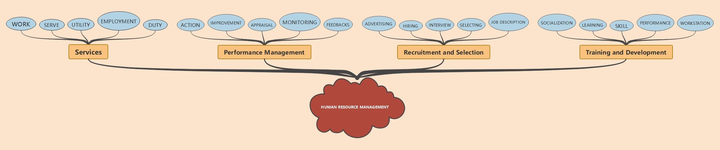 Human Resource Management Guide