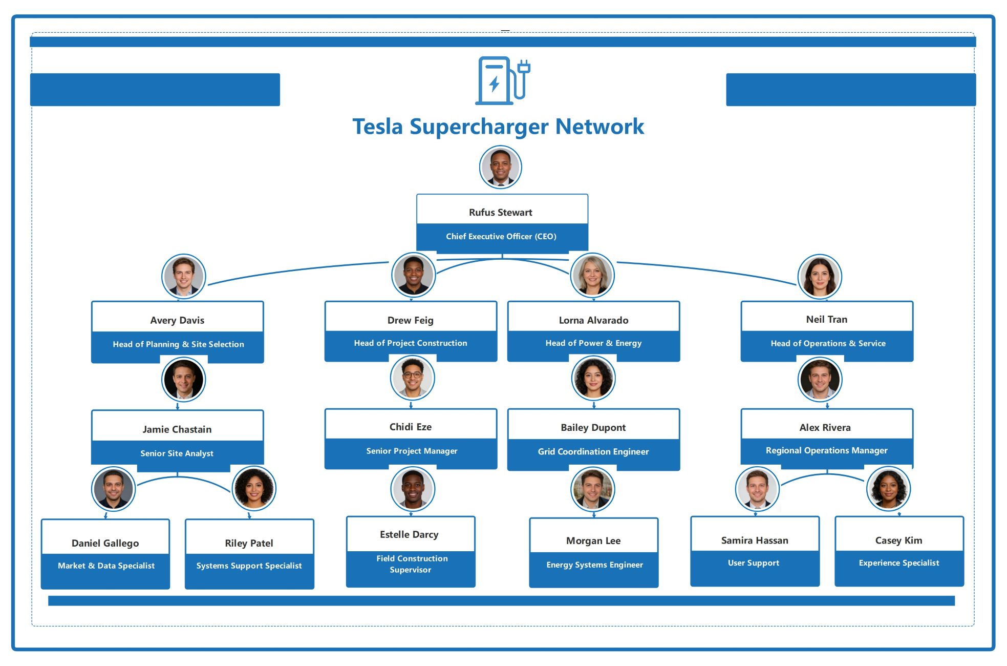 Tesla Staff Hierarchy