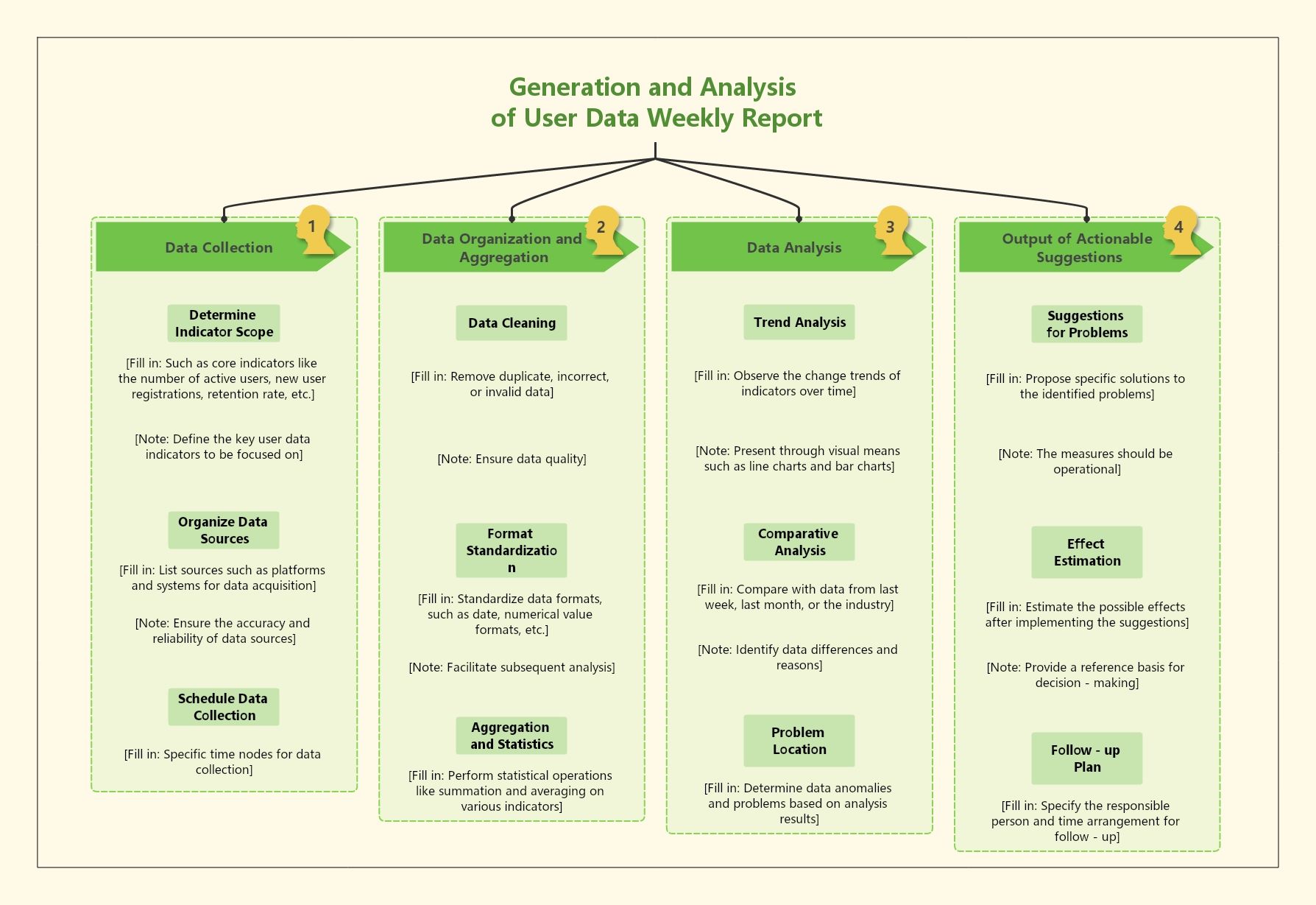 User Data Analysis Process Plan