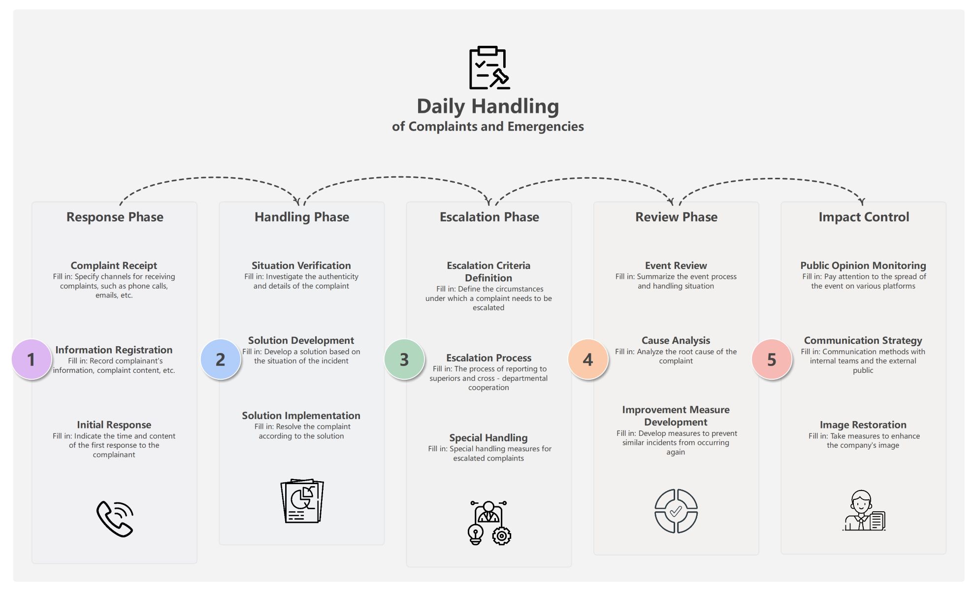 Customer Complaint Process Template
