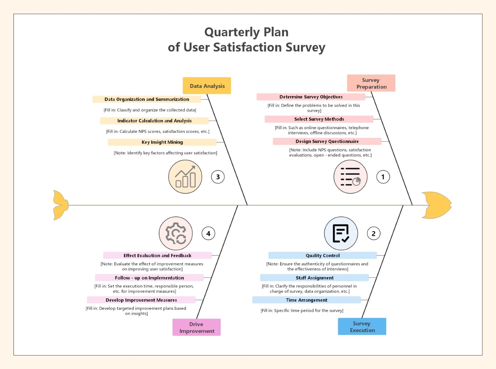 User Satisfaction Survey Plan
