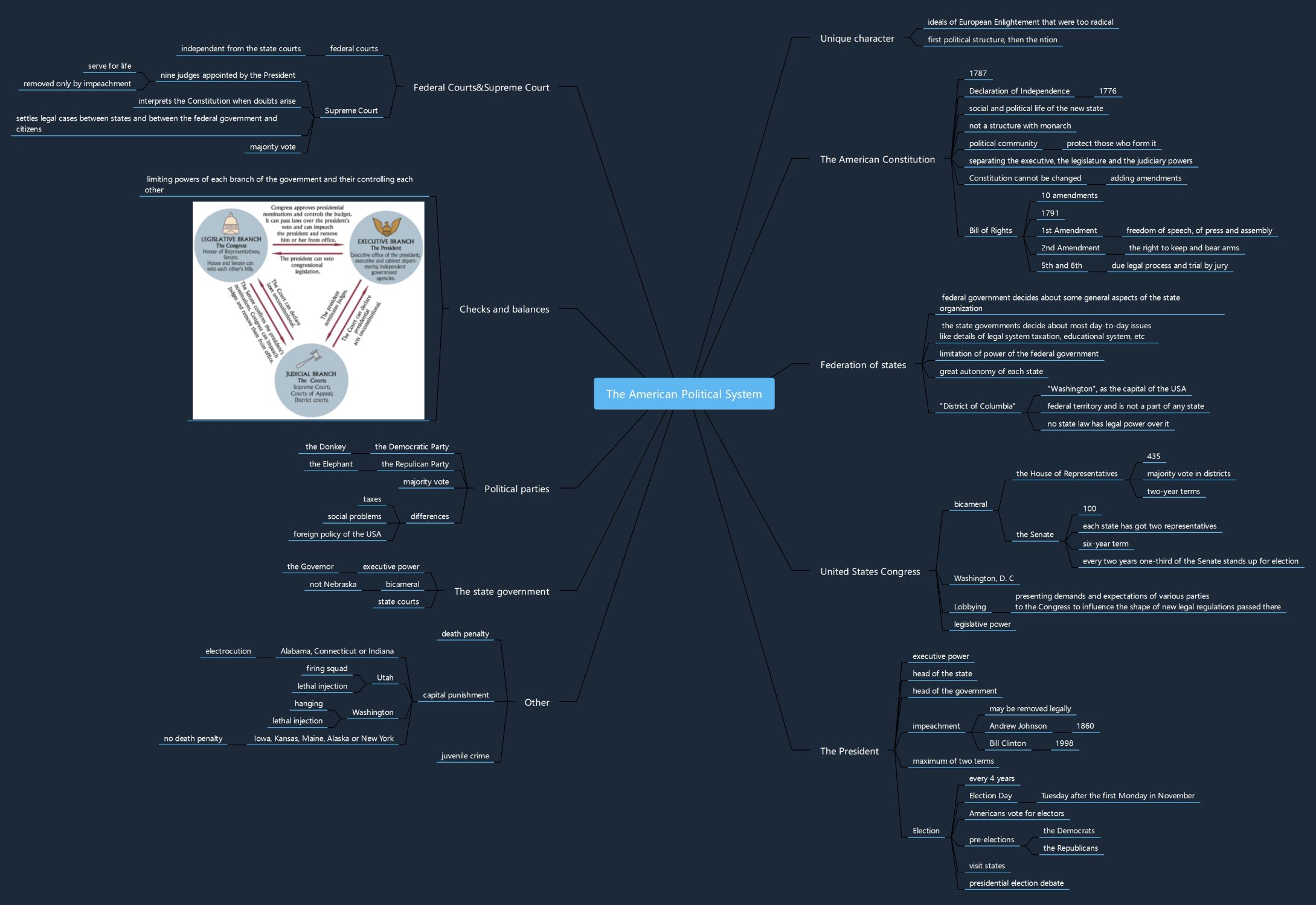 The U.S. Government Structure