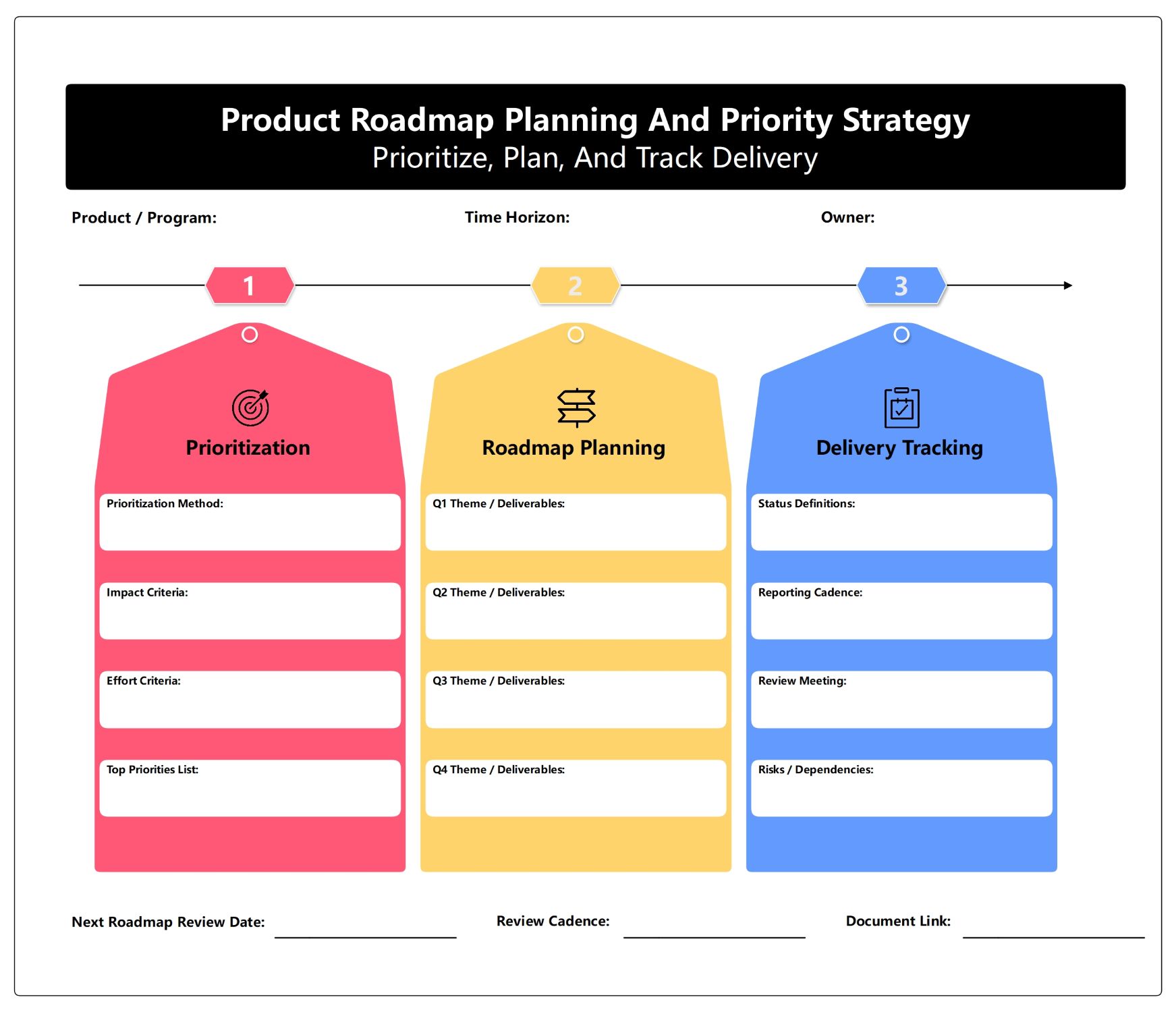 Product Roadmap and Priority Strategy