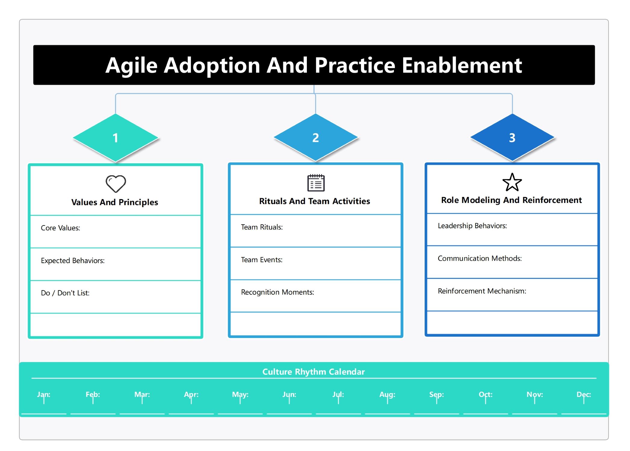 project culture planning