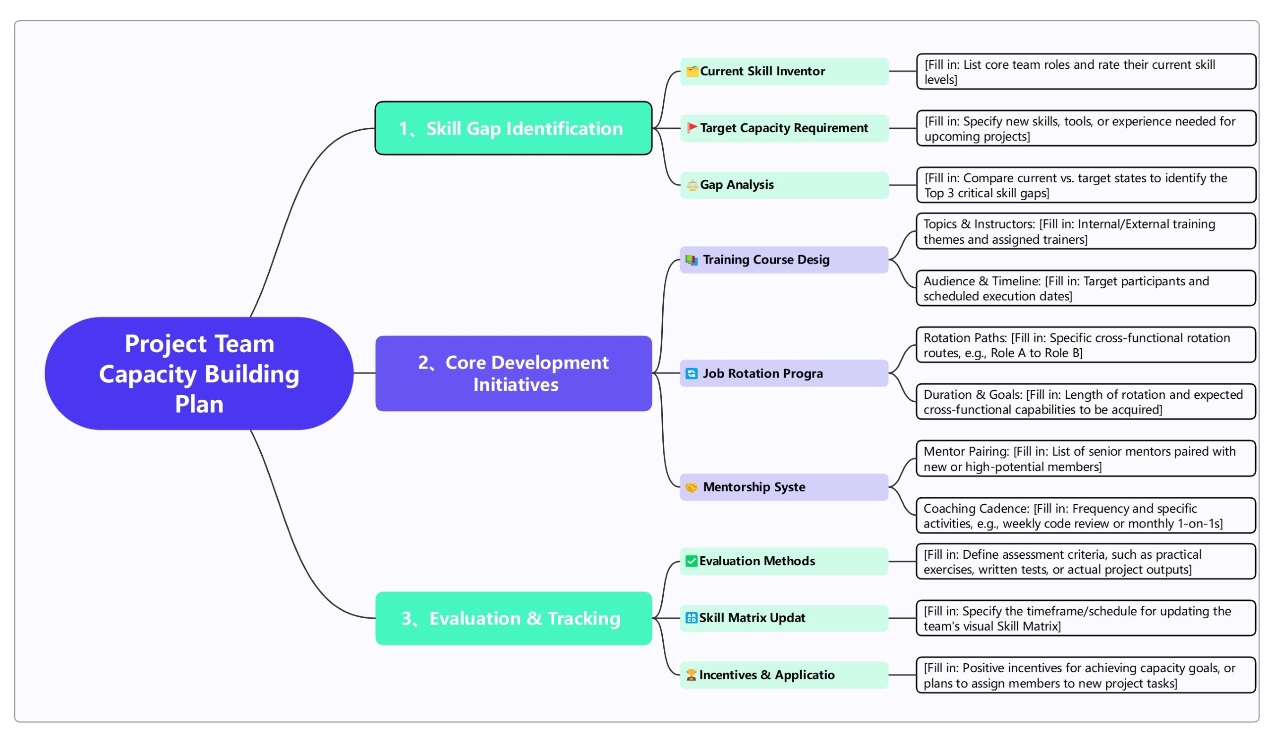 Project Team Capability Building Plan