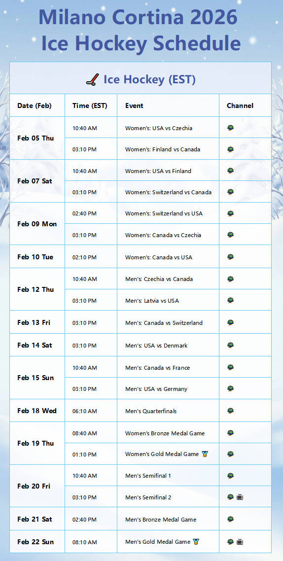Milano Cortina 2026 Ice Hockey Schedule