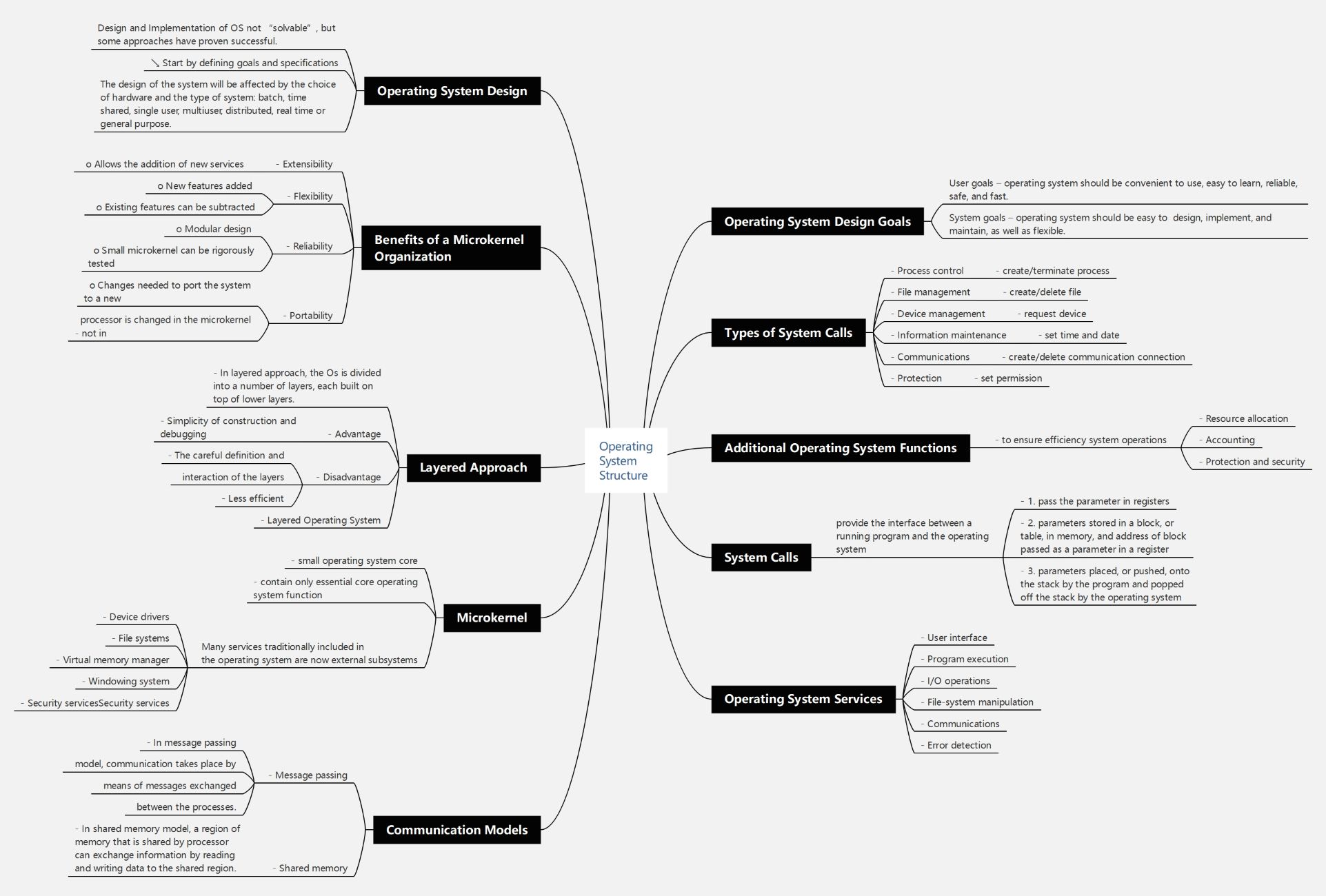 Operating System Services and Functions