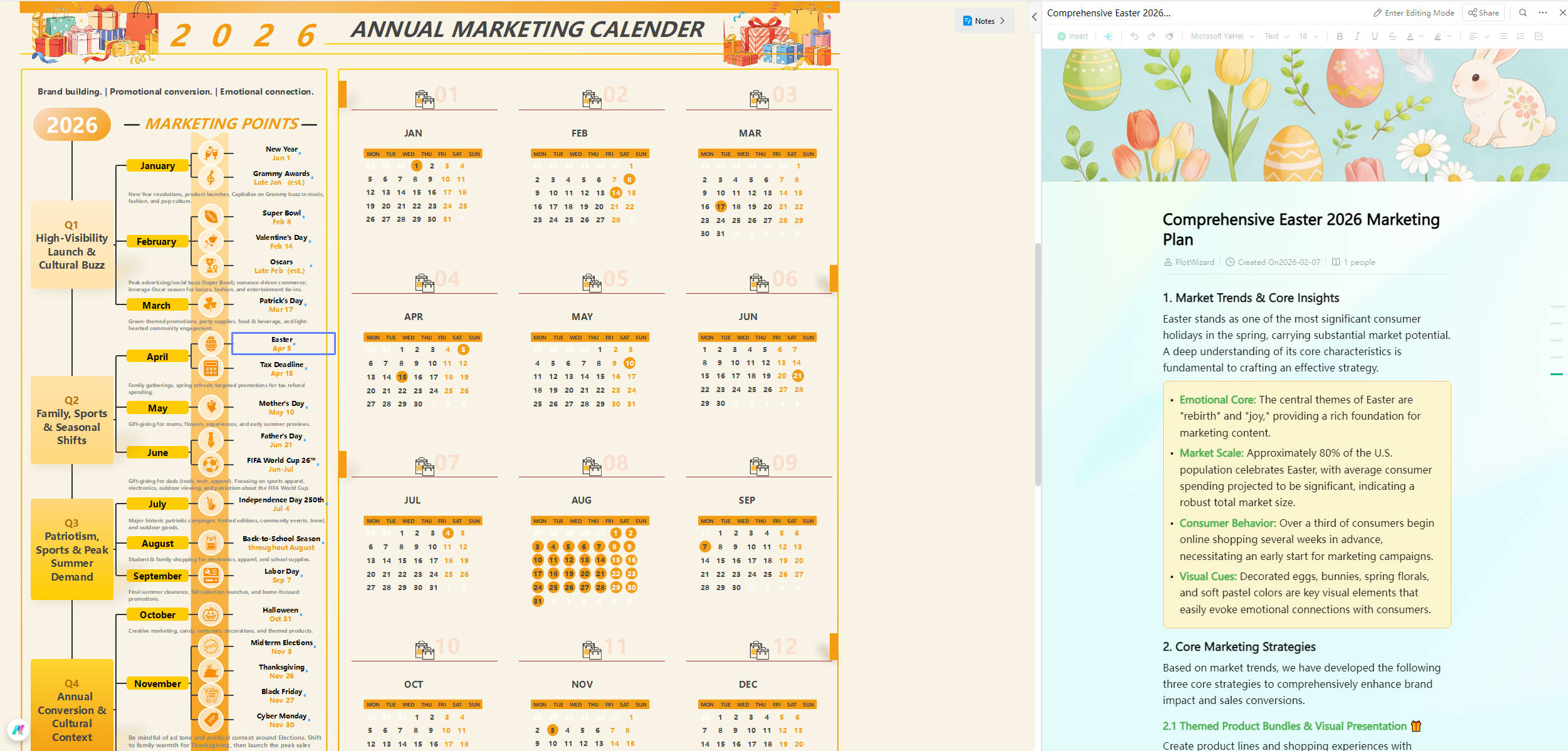 Easter marketing ideas