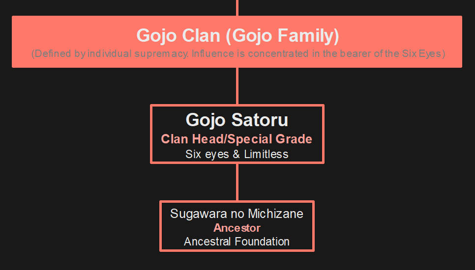 gojo clan