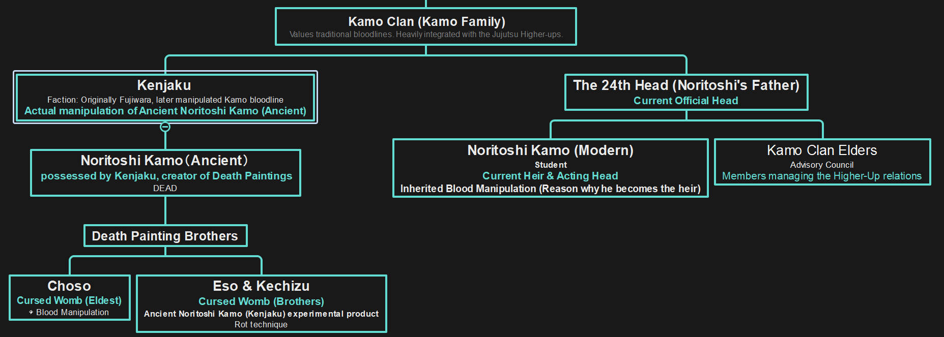 kamo clan