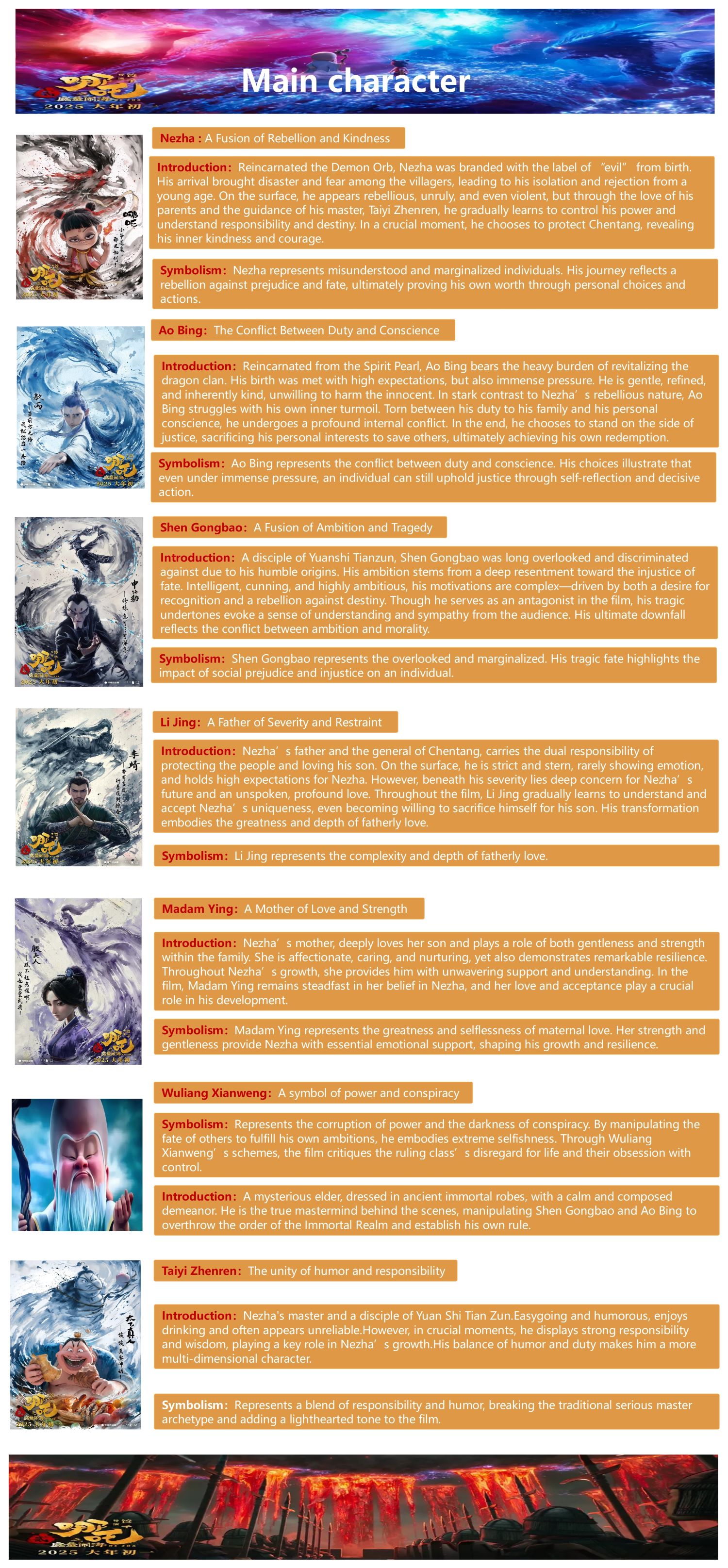 Nezha Characters Overview