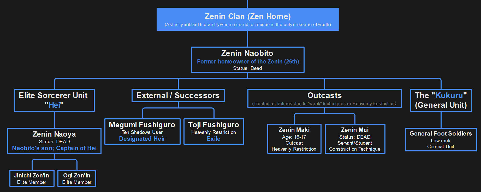 zenin clan